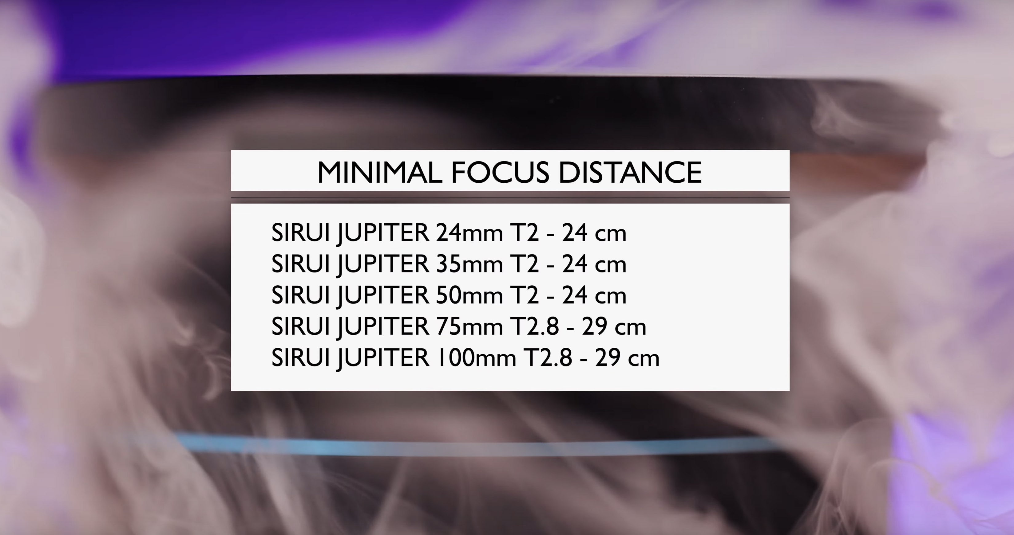 Sirui Jupiter Macro Prime минимальное фокусное расстояние Sirui Jupiter 75mm, 100mm Macro T2.8 Full Frame