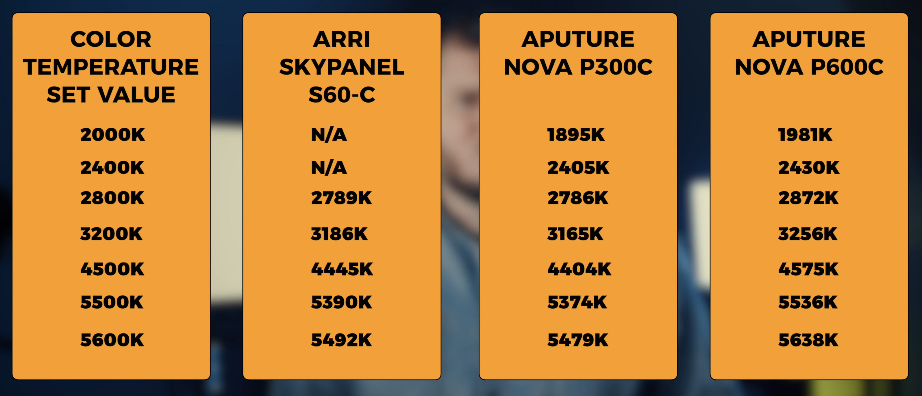 Aputure Nova P600c и SkyPanel S60 фотометрия
