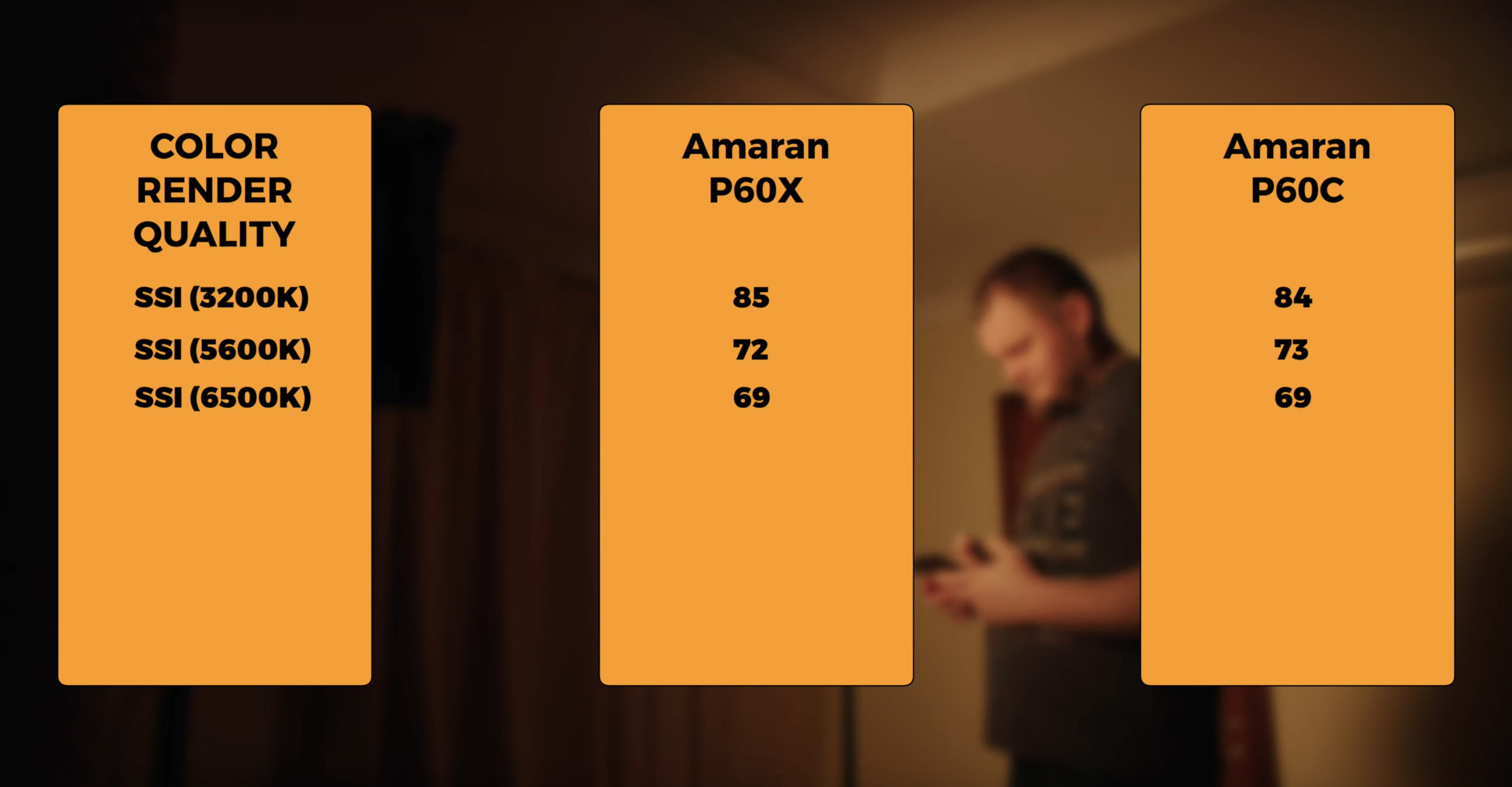 Обзор и сравнение панелей Aputure Amaran P60x и Amaran P60c. Фотометрия