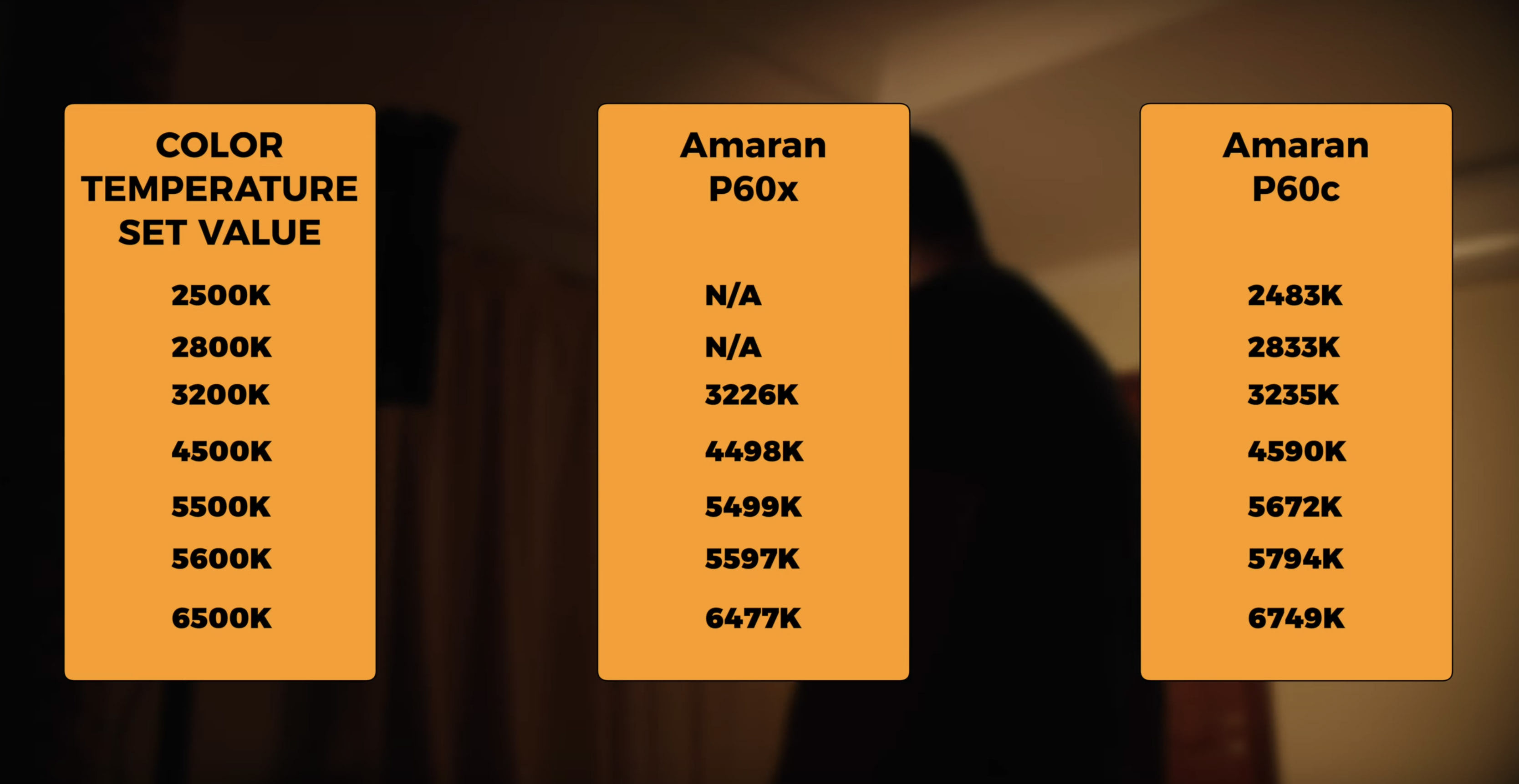 Обзор и сравнение панелей Aputure Amaran P60x и Amaran P60c. Фотометрия