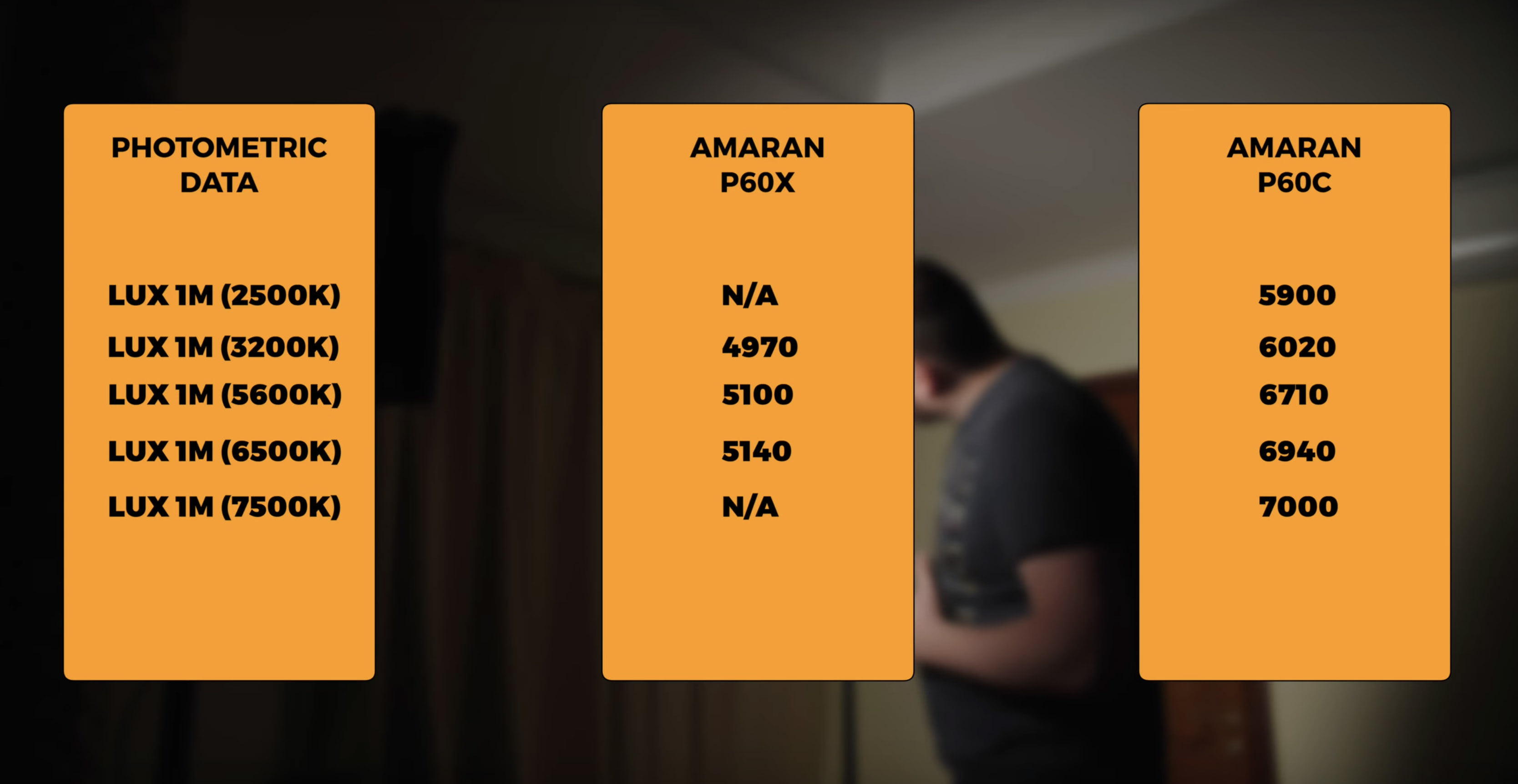 Обзор Amaran P60c и Amaran P60x. Фотометрия
