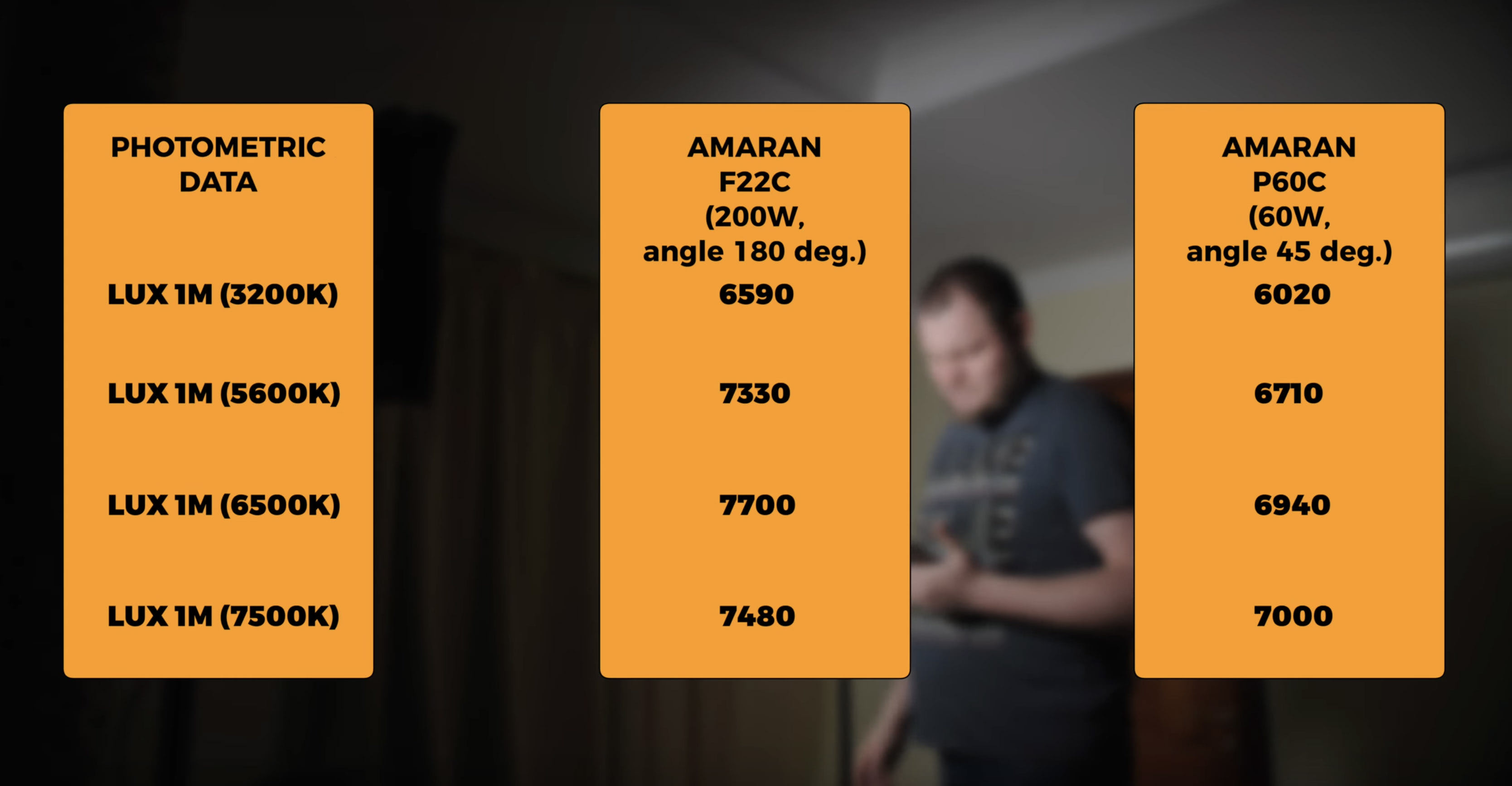 Обзор и сравнение панелей Aputure Amaran P60x и Amaran P60c. Фотометрия