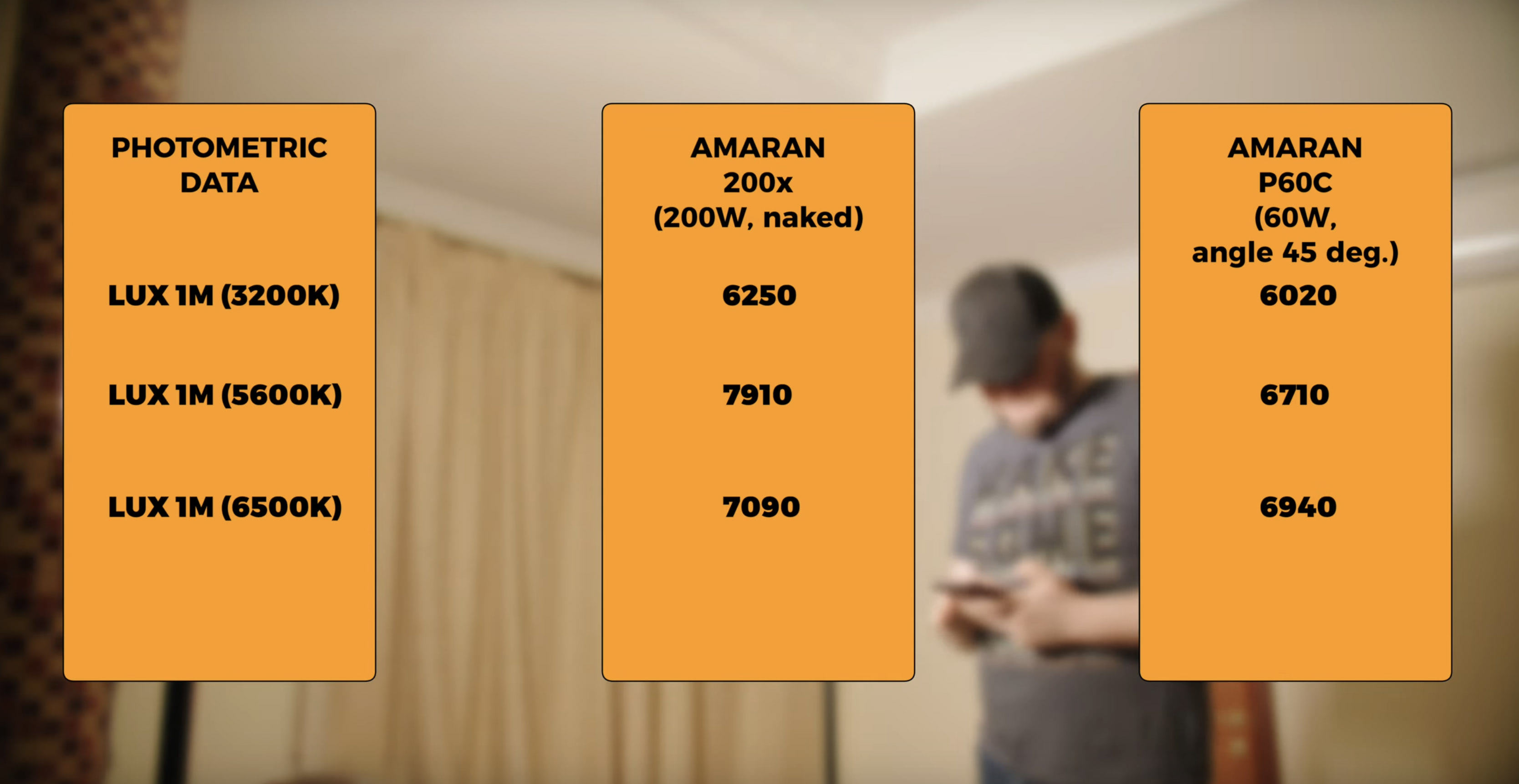 Обзор и сравнение панелей Aputure Amaran P60x и Amaran P60c. Фотометрия