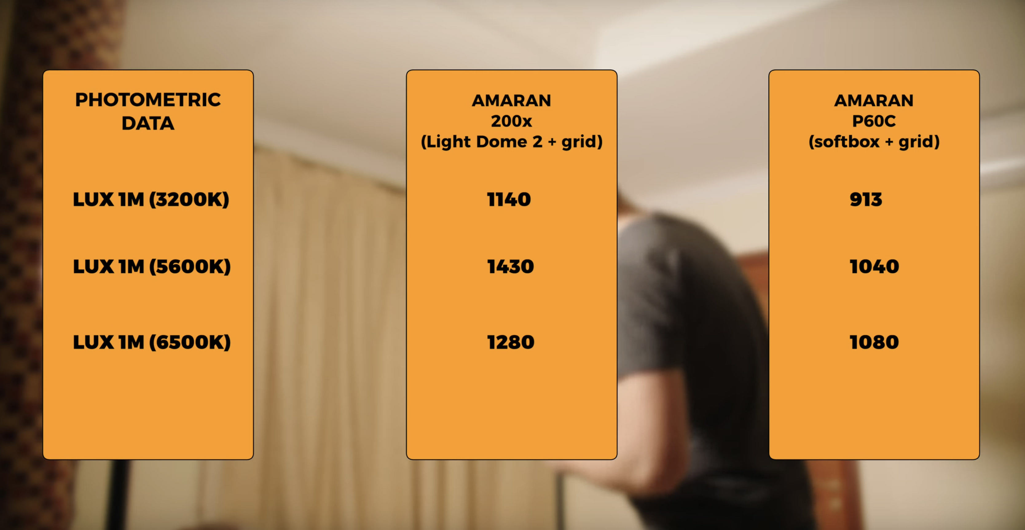 Обзор и сравнение панелей Aputure Amaran P60x и Amaran P60c. Фотометрия