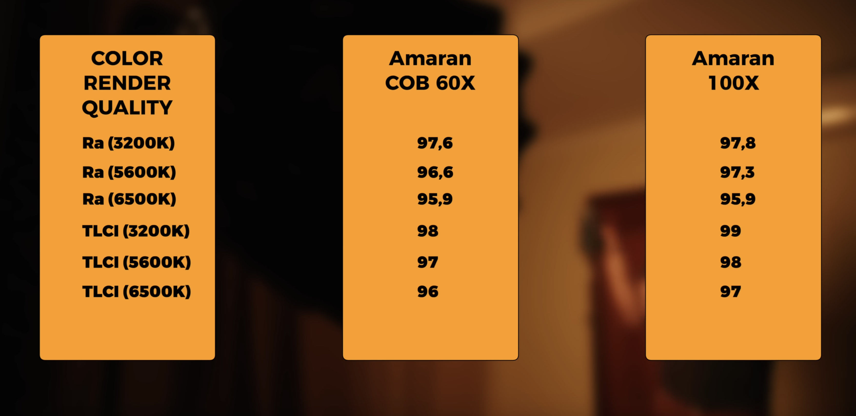 Обзор видеосвета Amaran COB 60X. Фотометрия