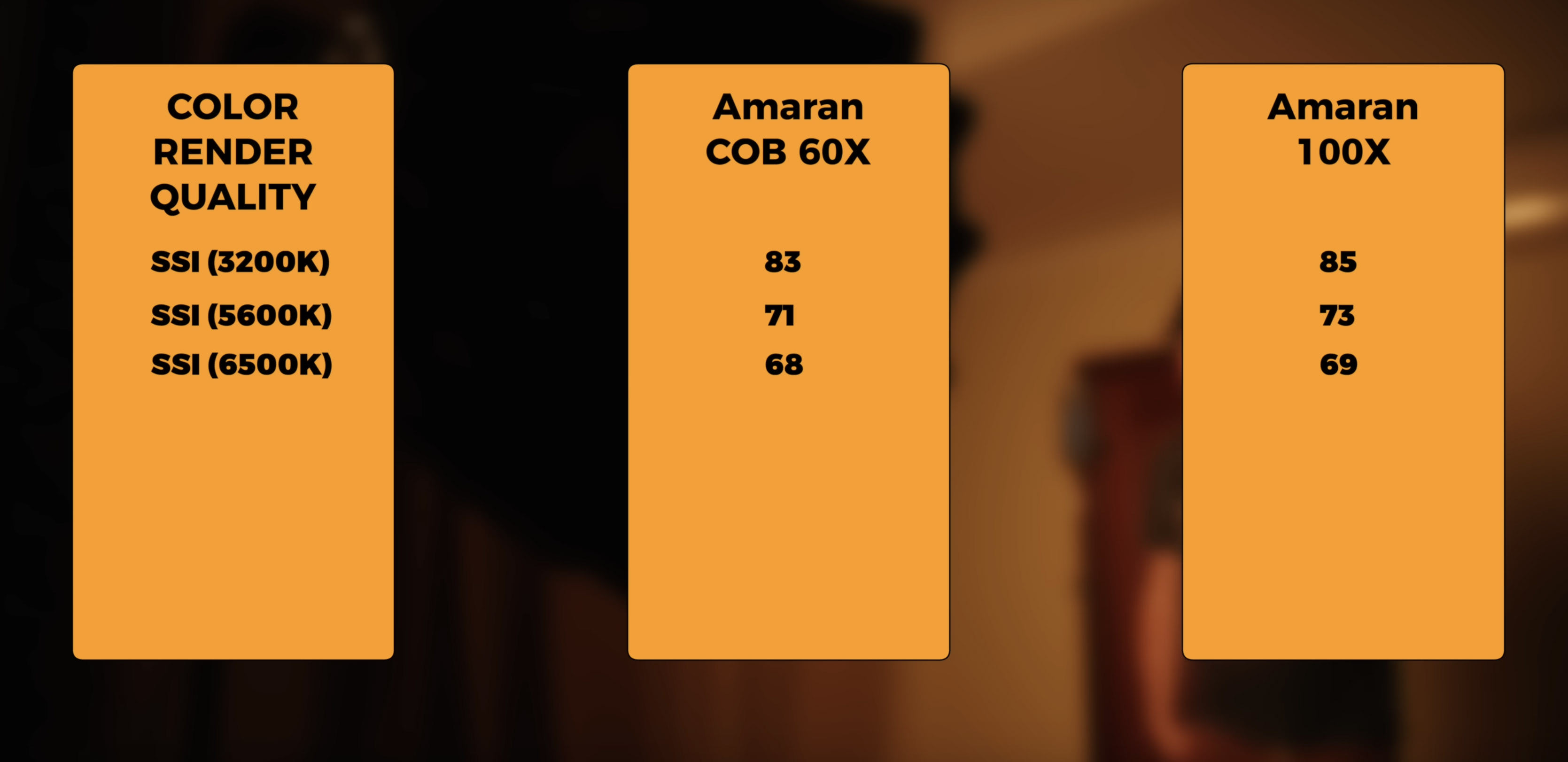 Обзор видеосвета Amaran COB 60X. Фотометрия