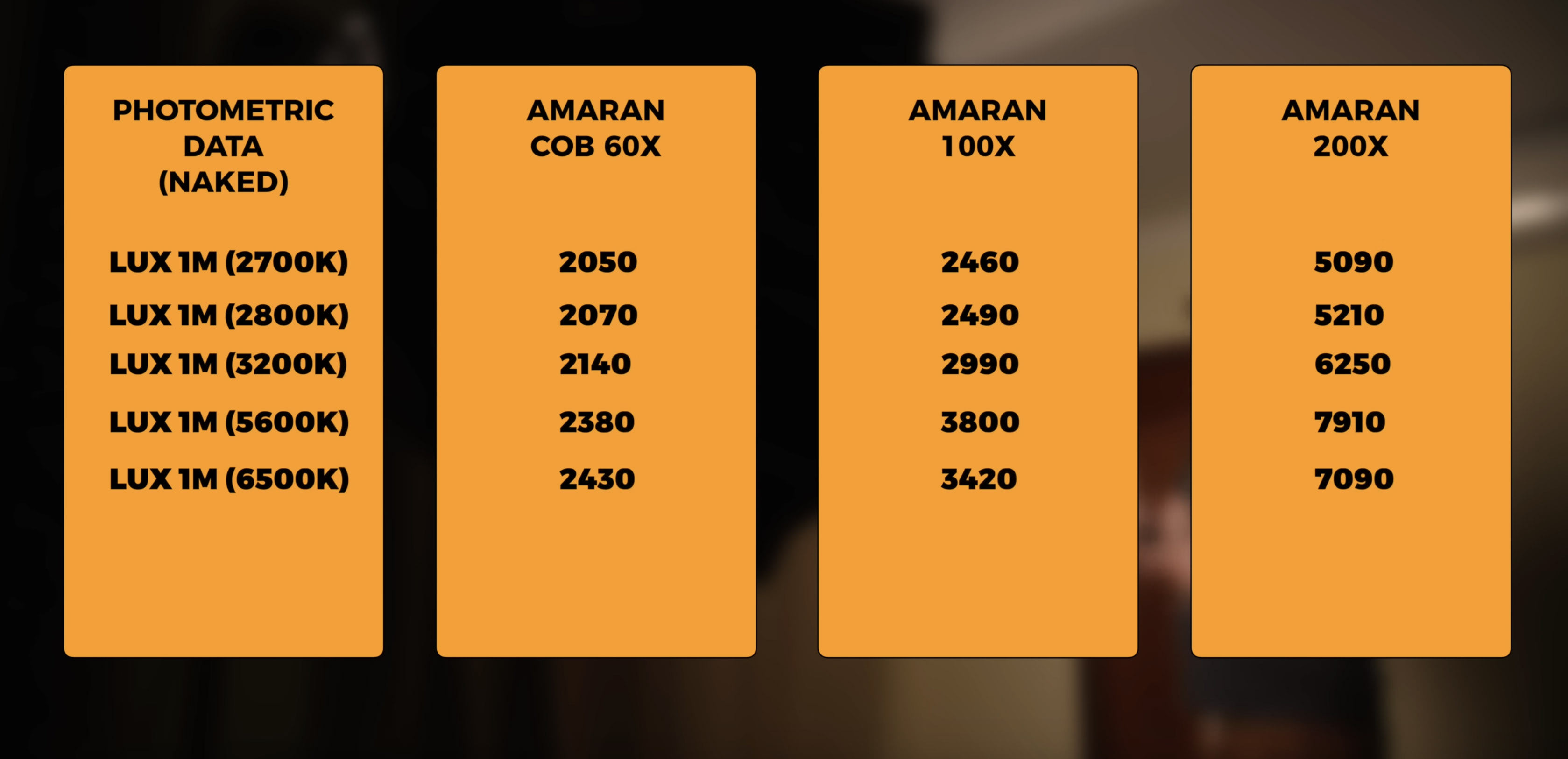 Обзор видеосвета Amaran COB 60X. Фотометрия