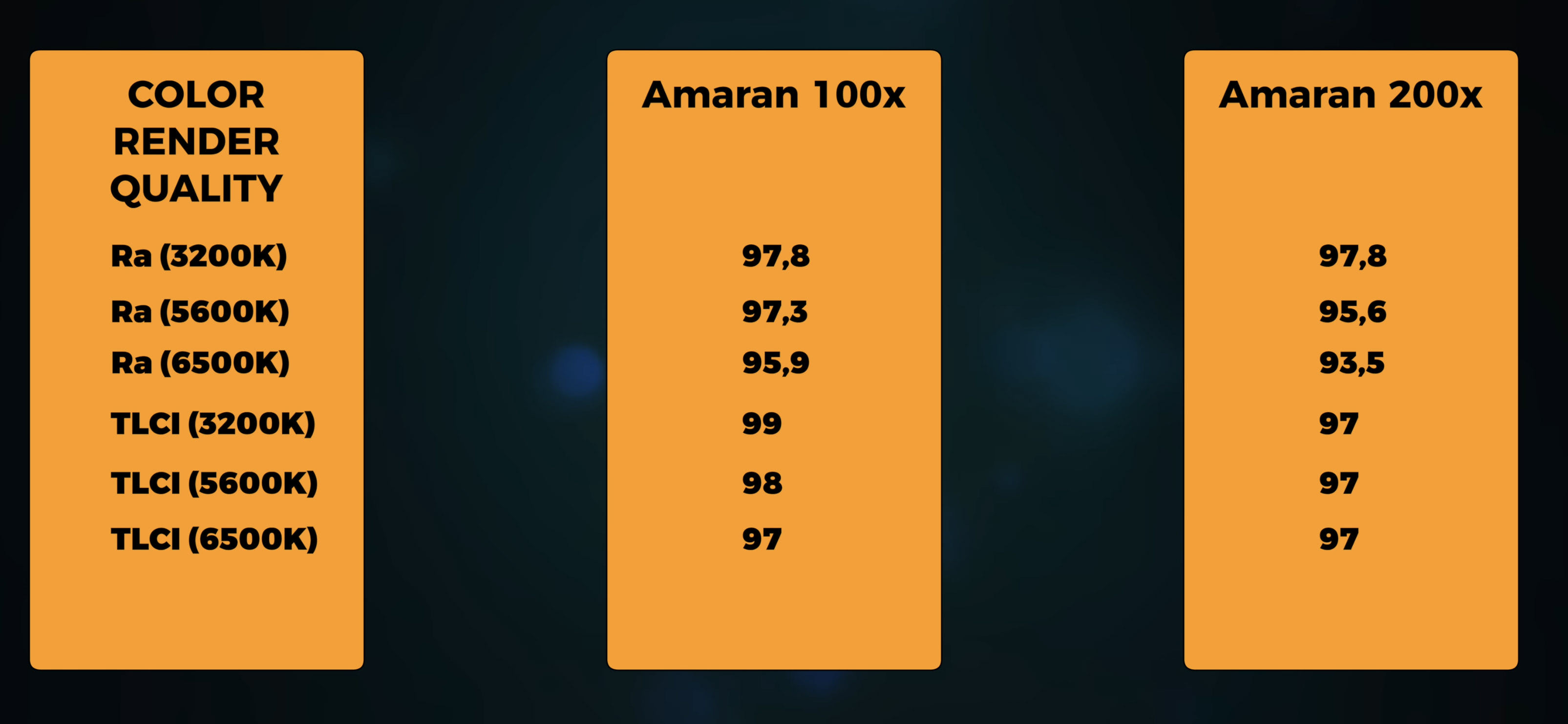 Обзор Amaran 100x и Amaran 200x. Фотометрия