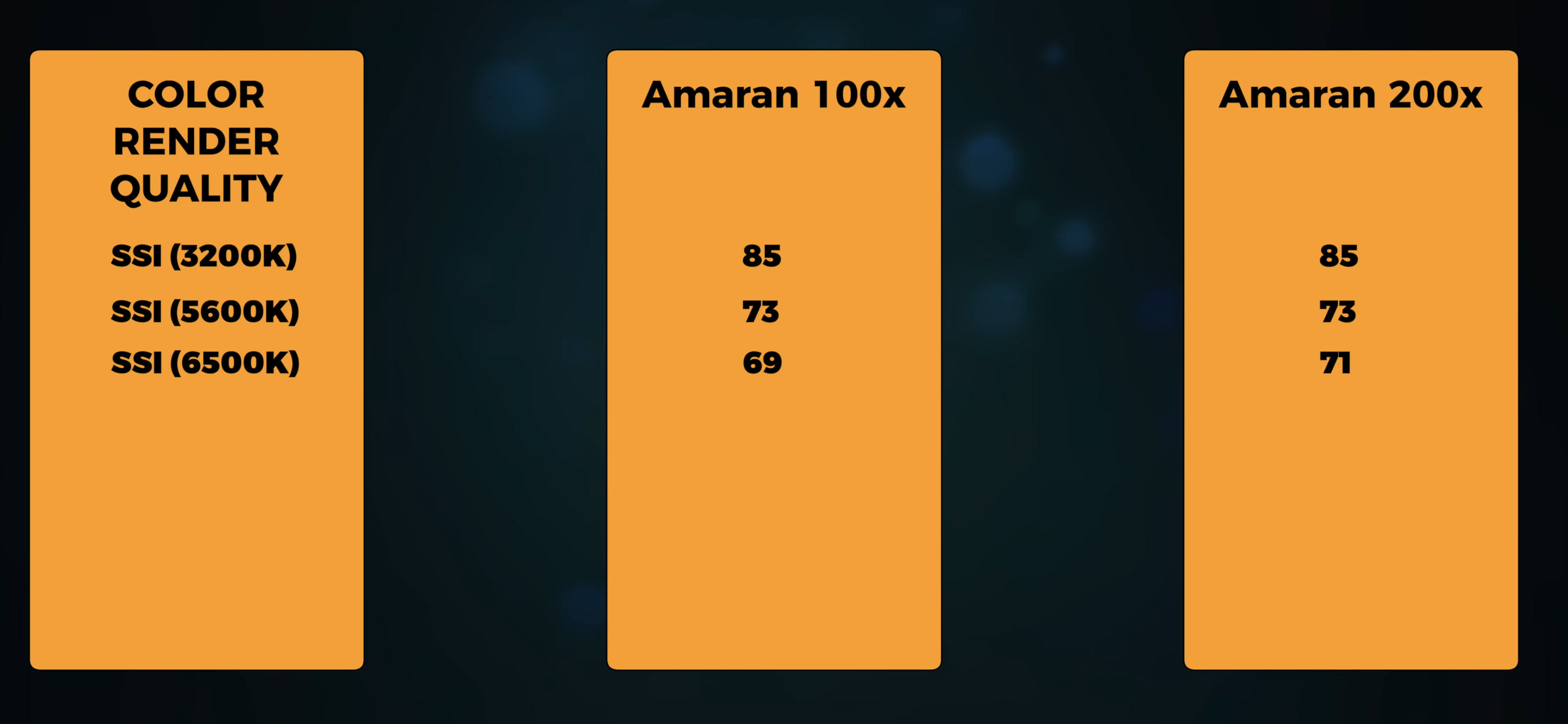 Обзор Amaran 100x и Amaran 200x. Фотометрия