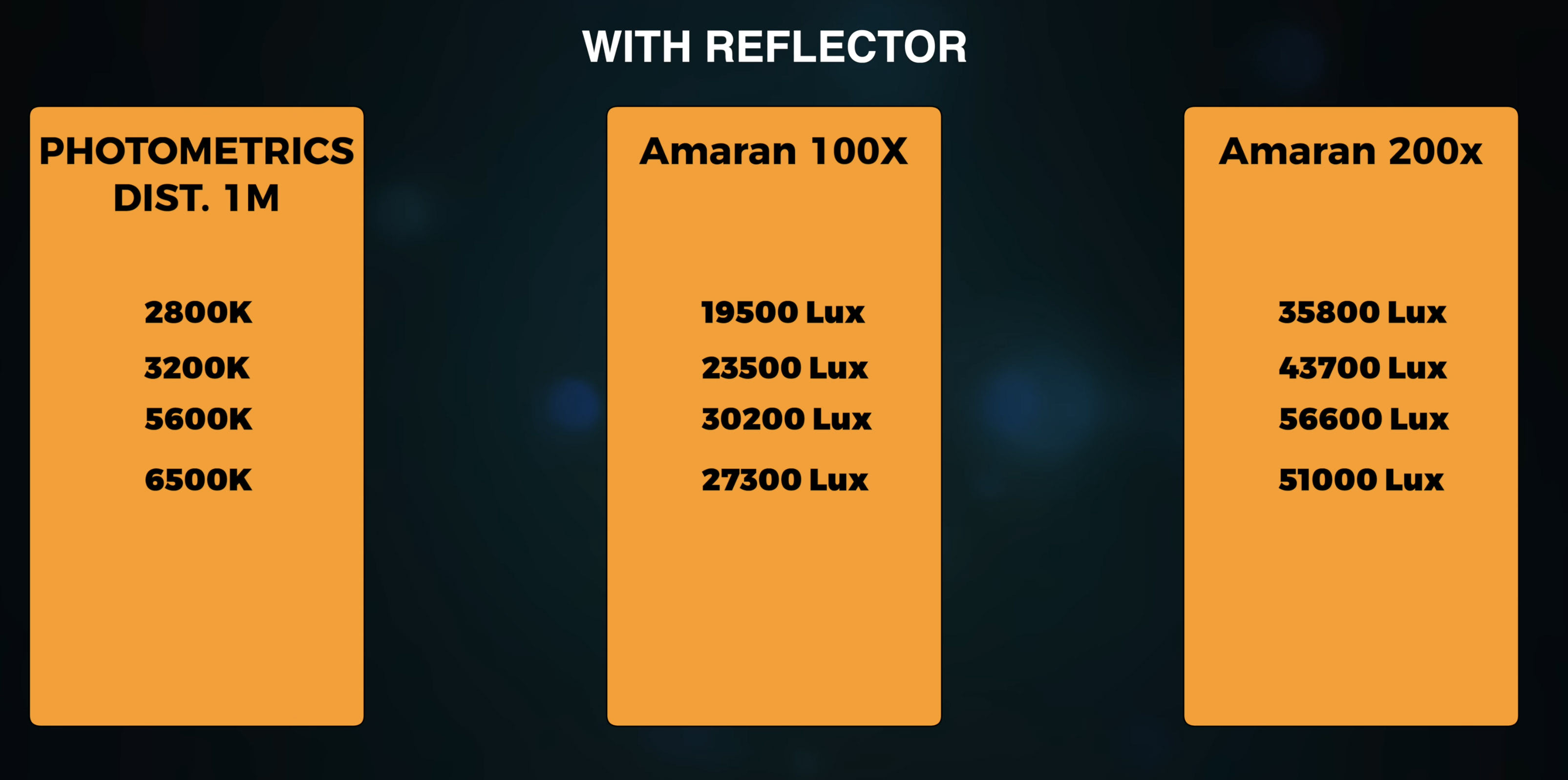 Обзор Amaran 100x и Amaran 200x. Фотометрия
