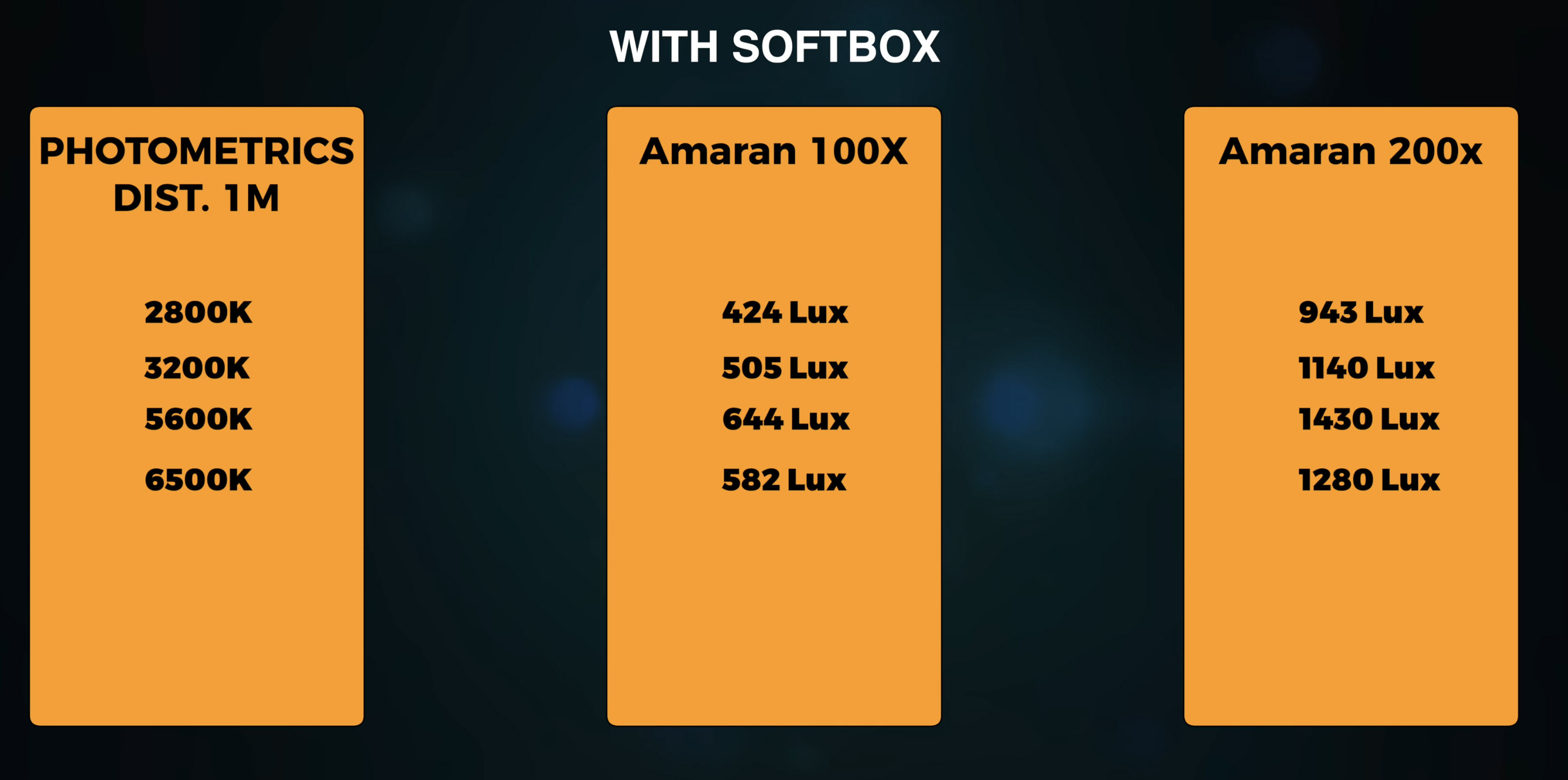 Обзор Amaran 100x и Amaran 200x. Фотометрия